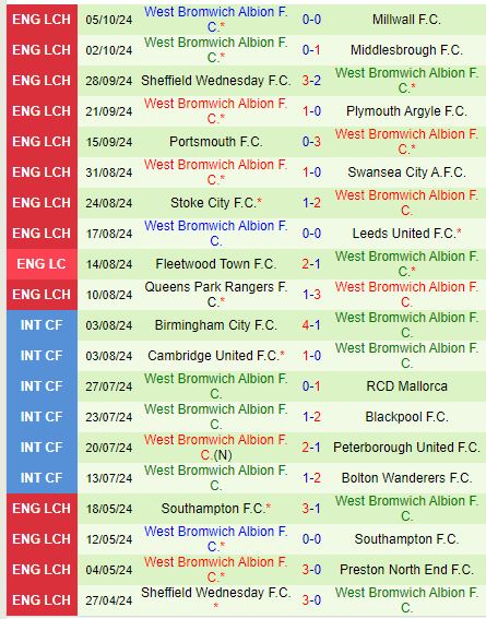 Oxford vs West Brom Tân binh ấn tượng đón tiếp ứng viên thăng hạng