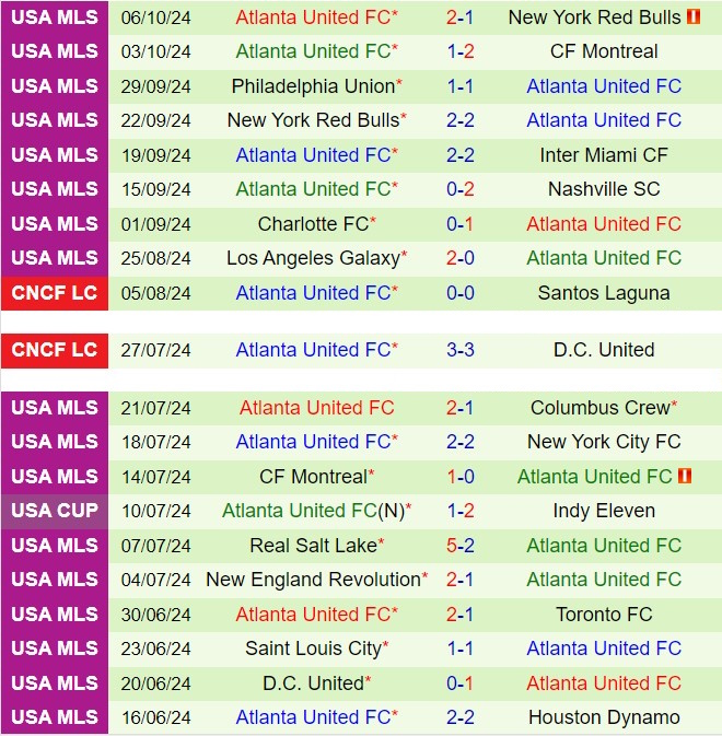 Nhận định Orlando vs Atlanta 5h00 ngày 2010 (Nhà nghề Mỹ 2024) 3