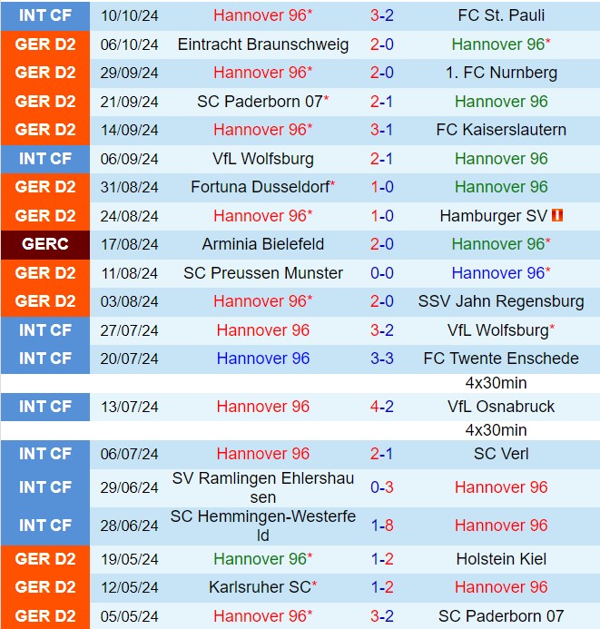 Nhận định Hannover vs Schalke 18h00 ngày 1910 (Hạng 2 Đức 202425) 2