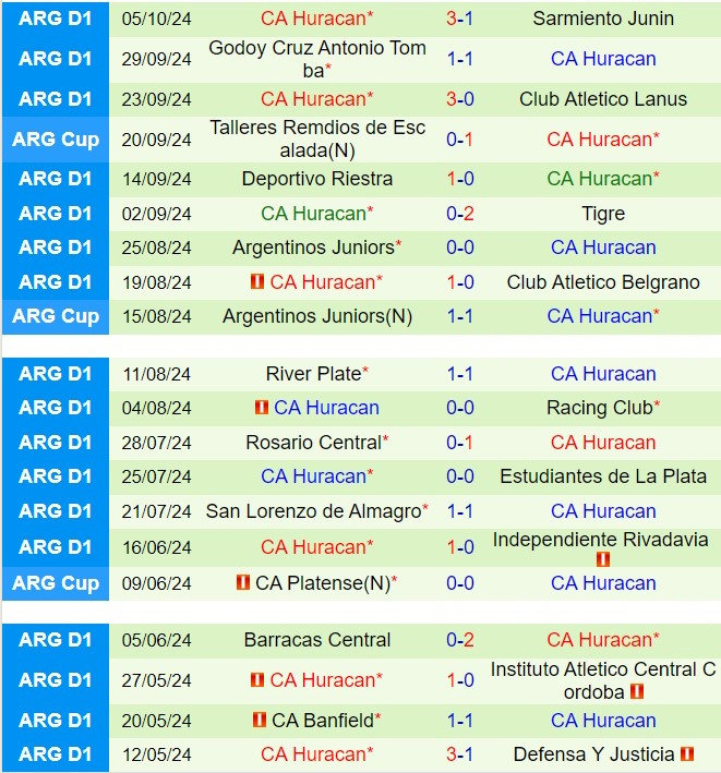 Nhận định Union vs Huracan 7h15 ngày 2010 (VĐQG Argentina 2024) 3