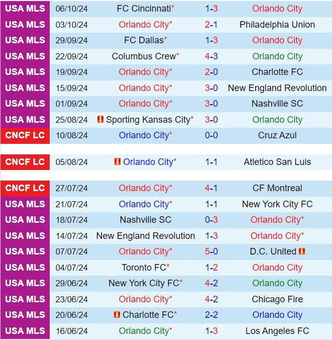 Nhận định Orlando vs Atlanta 5h00 ngày 2010 (Nhà nghề Mỹ 2024) 2