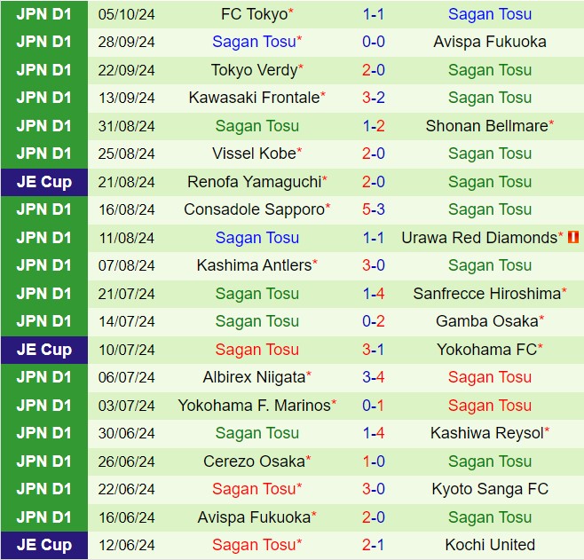 Nhận định Kyoto Sanga vs Sagan Tosu 12h00 ngày 1910 (VĐQG Nhật Bản 2024) 3