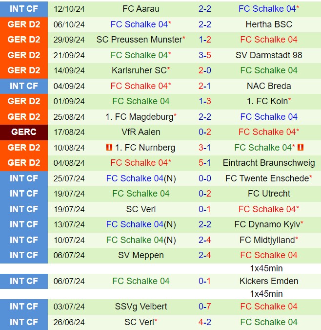 Nhận định Hannover vs Schalke 18h00 ngày 1910 (Hạng 2 Đức 202425) 3