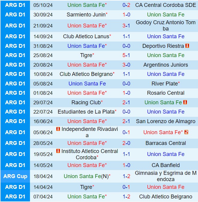 Nhận định Union vs Huracan 7h15 ngày 2010 (VĐQG Argentina 2024) 2