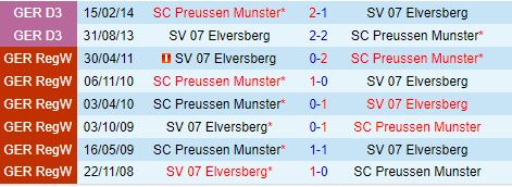 Preussen Munster và Elversberg đối đầu trong trận chiến nảy lửa tại giải hạng 2 Đức