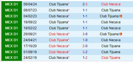 Nhận định Necaxa vs Tijuana 10h00 ngày 1910 (VĐQG Mexico) 1