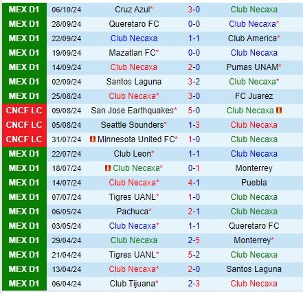 Nhận định Necaxa vs Tijuana 10h00 ngày 1910 (VĐQG Mexico) 2