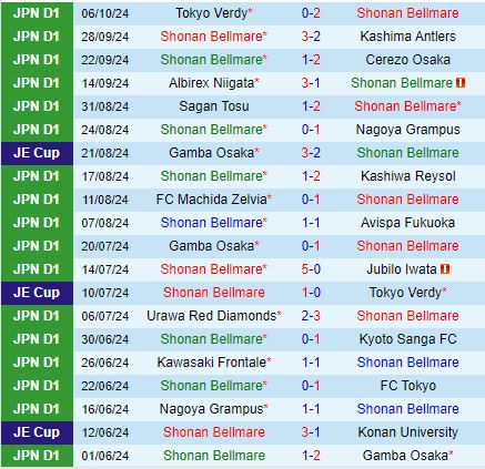 Tương Phản Trên Bảng Xếp Hạng Shonan Bellmare Đối Đầu Với Sanfrecce Hiroshima