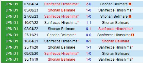 Tương Phản Trên Bảng Xếp Hạng Shonan Bellmare Đối Đầu Với Sanfrecce Hiroshima