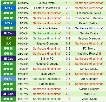 Tương Phản Trên Bảng Xếp Hạng Shonan Bellmare Đối Đầu Với Sanfrecce Hiroshima