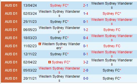 Nhận định Western Sydney vs Sydney FC 15h35 ngày 1910 (VĐQG Australia) 1