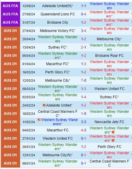 Nhận định Western Sydney vs Sydney FC 15h35 ngày 1910 (VĐQG Australia) 2