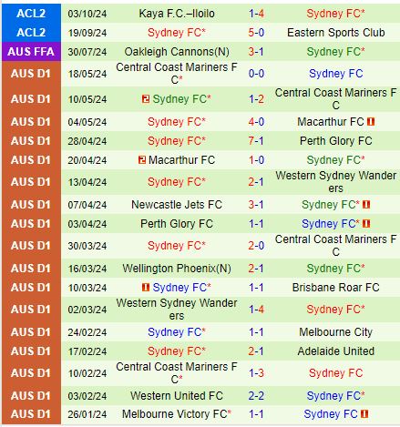 Nhận định Western Sydney vs Sydney FC 15h35 ngày 1910 (VĐQG Australia) 3