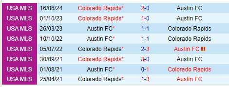 Nhận định Austin vs Colorado Rapids 8h00 ngày 2010 (Nhà nghề Mỹ) 1