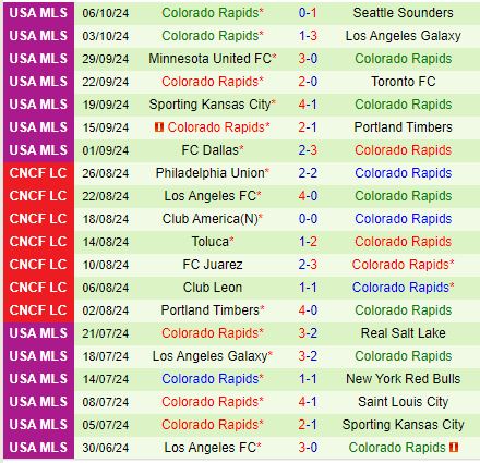Nhận định Austin vs Colorado Rapids 8h00 ngày 2010 (Nhà nghề Mỹ) 3