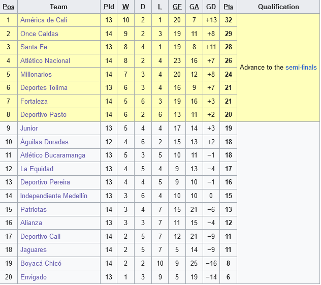 bxh colombia bxh colombia