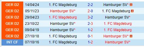 Nhận định Hamburger vs Magdeburg 18h30 ngày 2010 (Hạng 2 Đức) 1