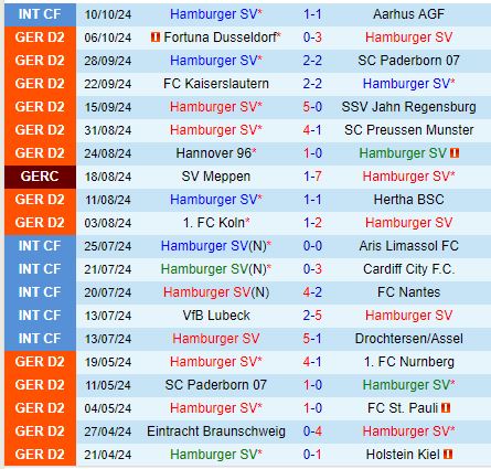 Nhận định Hamburger vs Magdeburg 18h30 ngày 2010 (Hạng 2 Đức) 2