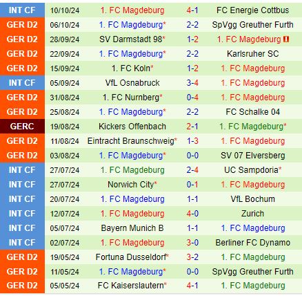 Nhận định Hamburger vs Magdeburg 18h30 ngày 2010 (Hạng 2 Đức) 3