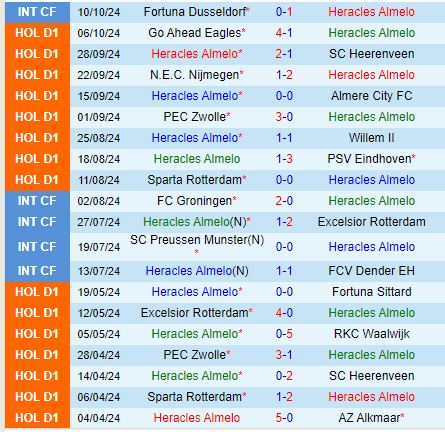 Nhận định Heracles vs Ajax 19h30 ngày 2010 (VĐQG Hà Lan) 2