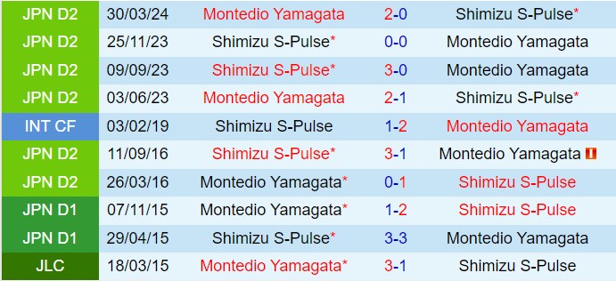 Nhận định Shimizu S-Pulse vs Montedio Yamagata 11h10 ngày 2010 (Hạng 2 Nhật Bản 2024) 1