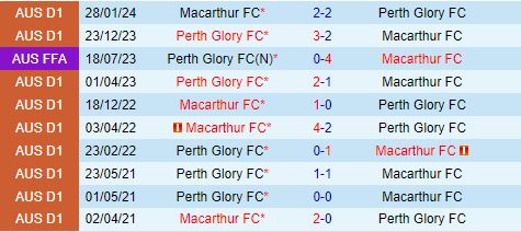 Nhận định Macarthur vs Perth Glory 12h00 ngày 2010 (VĐQG Australia 202425) 1