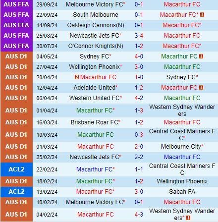 Nhận định Macarthur vs Perth Glory 12h00 ngày 2010 (VĐQG Australia 202425) 2