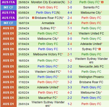 Nhận định Macarthur vs Perth Glory 12h00 ngày 2010 (VĐQG Australia 202425) 3