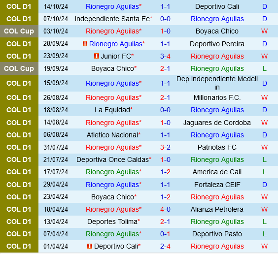 Aguilas Doradas vs Bucaramanga Aguilas Doradas vs Bucaramanga