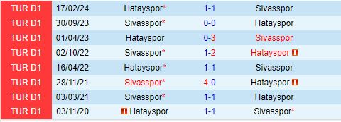 Nhận định Sivasspor vs Hatayspor 17h30 ngày 2010 (VĐQG Thổ Nhĩ Kỳ 202425) 1