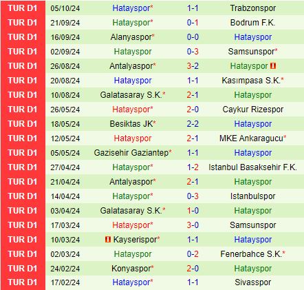 Nhận định Sivasspor vs Hatayspor 17h30 ngày 2010 (VĐQG Thổ Nhĩ Kỳ 202425) 3