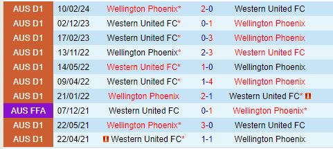 Thành tích đối đầu giữa Wellington Phoenix vs Western United.