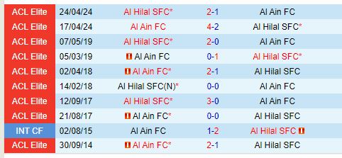 Nhận định Al Ain vs Al Hilal 23h00 ngày 2110 (AFC Champions League Elite) 1
