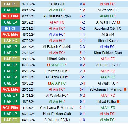 Nhận định Al Ain vs Al Hilal 23h00 ngày 2110 (AFC Champions League Elite) 2