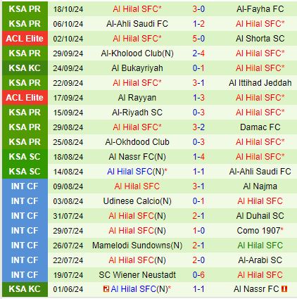 Nhận định Al Ain vs Al Hilal 23h00 ngày 2110 (AFC Champions League Elite) 3