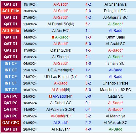 Nhận định Al Sadd vs Persepolis 23h00 ngày 2110 (AFC Champions League Elite) 2