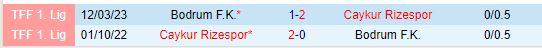 Nhận định Bodrum vs Rizespor 0h00 ngày 2210 (VĐQG Thổ Nhĩ Kỳ 202425) 1