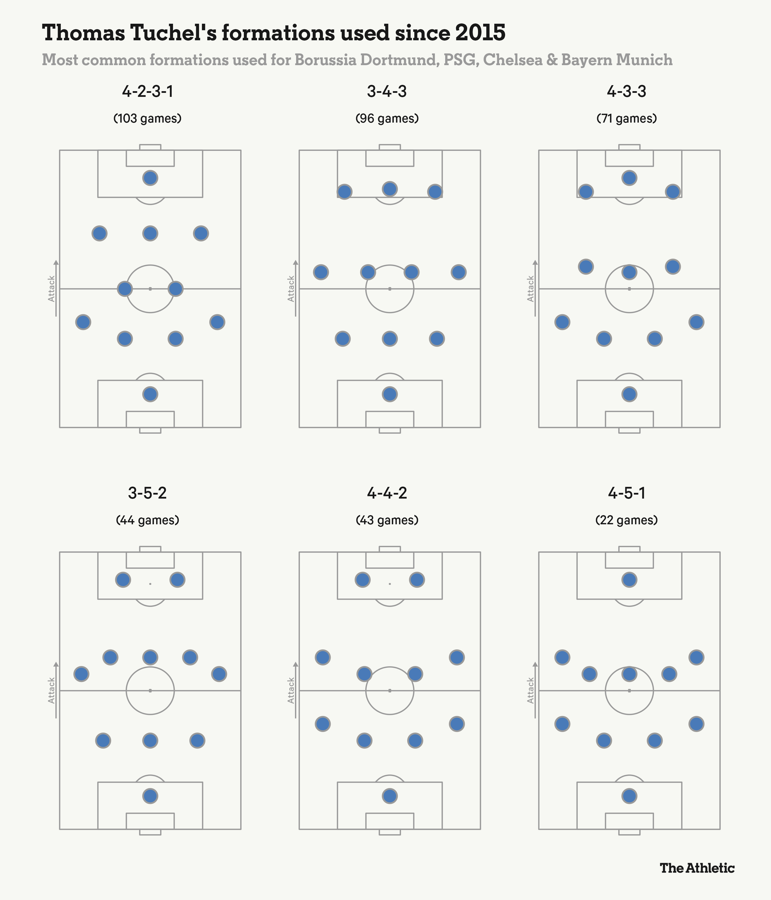 ĐT Anh của Thomas Tuchel sẽ chơi thứ bóng đá như thế nào 1 ĐT Anh của Thomas Tuchel sẽ chơi thứ bóng đá như thế nào 1