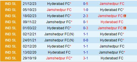 Nhận định Jamshedpur vs Hyderabad 21h00 ngày 2110 (VĐQG Ấn Độ 202425) 1