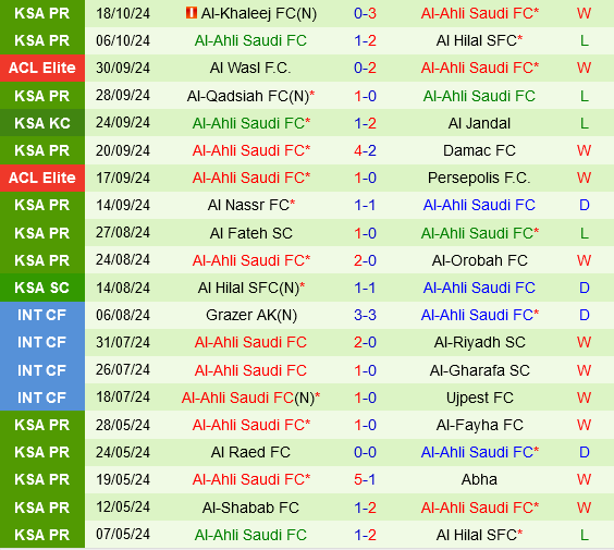 Al Rayyan vs Al Ahli