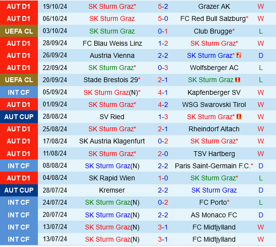 Sturm Graz vs Sporting Lisbon