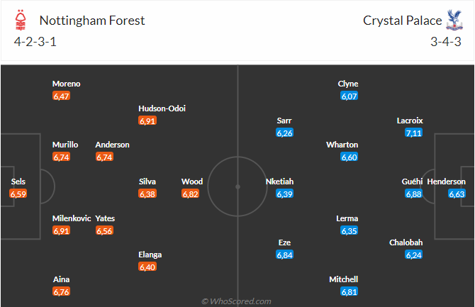 Nhận định Nottingham vs Crystal Palace (02h00 ngày 2210) Khách quyết giành điểm 3