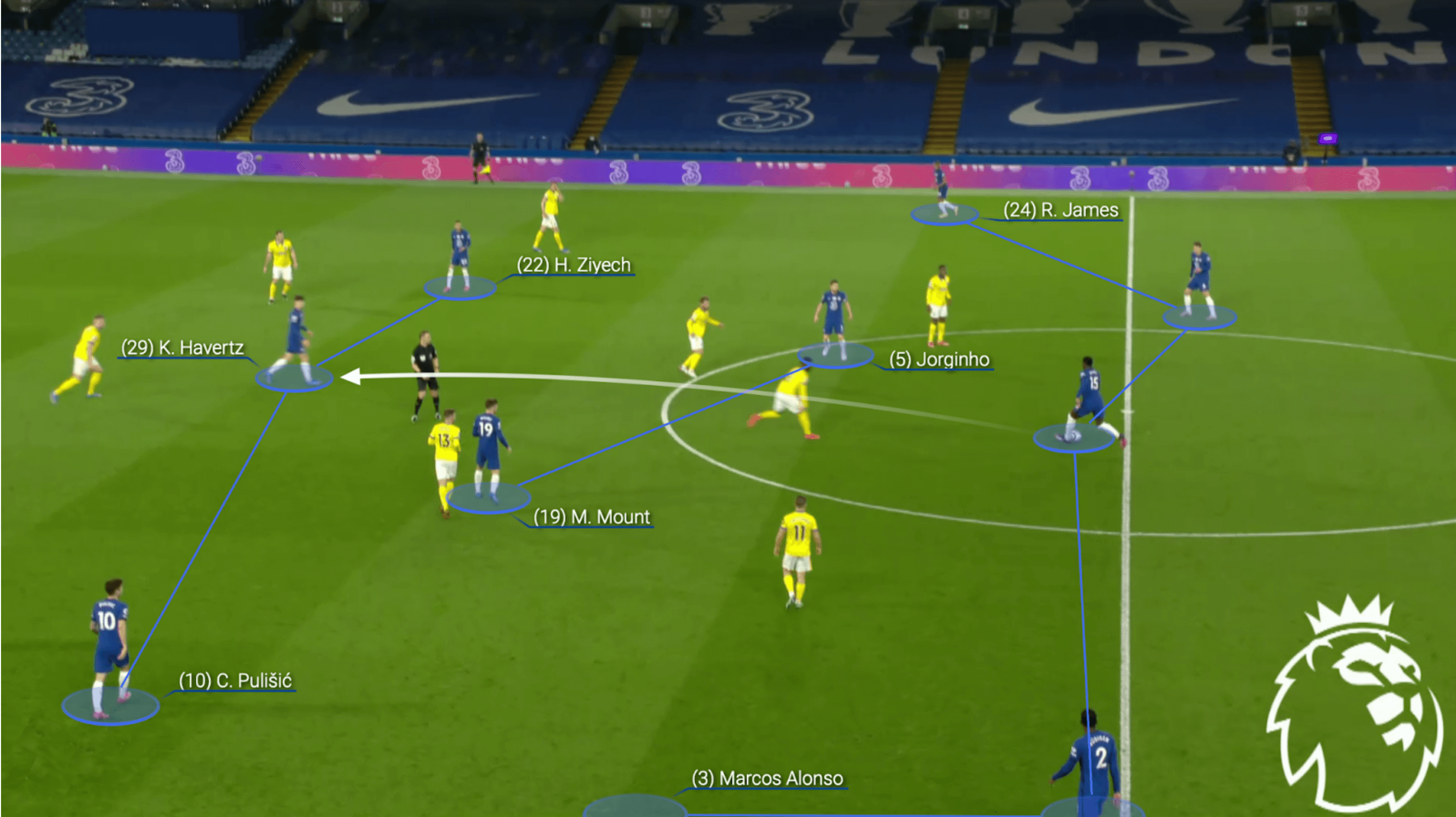 ĐT Anh của Thomas Tuchel sẽ chơi thứ bóng đá như thế nào 2 ĐT Anh của Thomas Tuchel sẽ chơi thứ bóng đá như thế nào 2