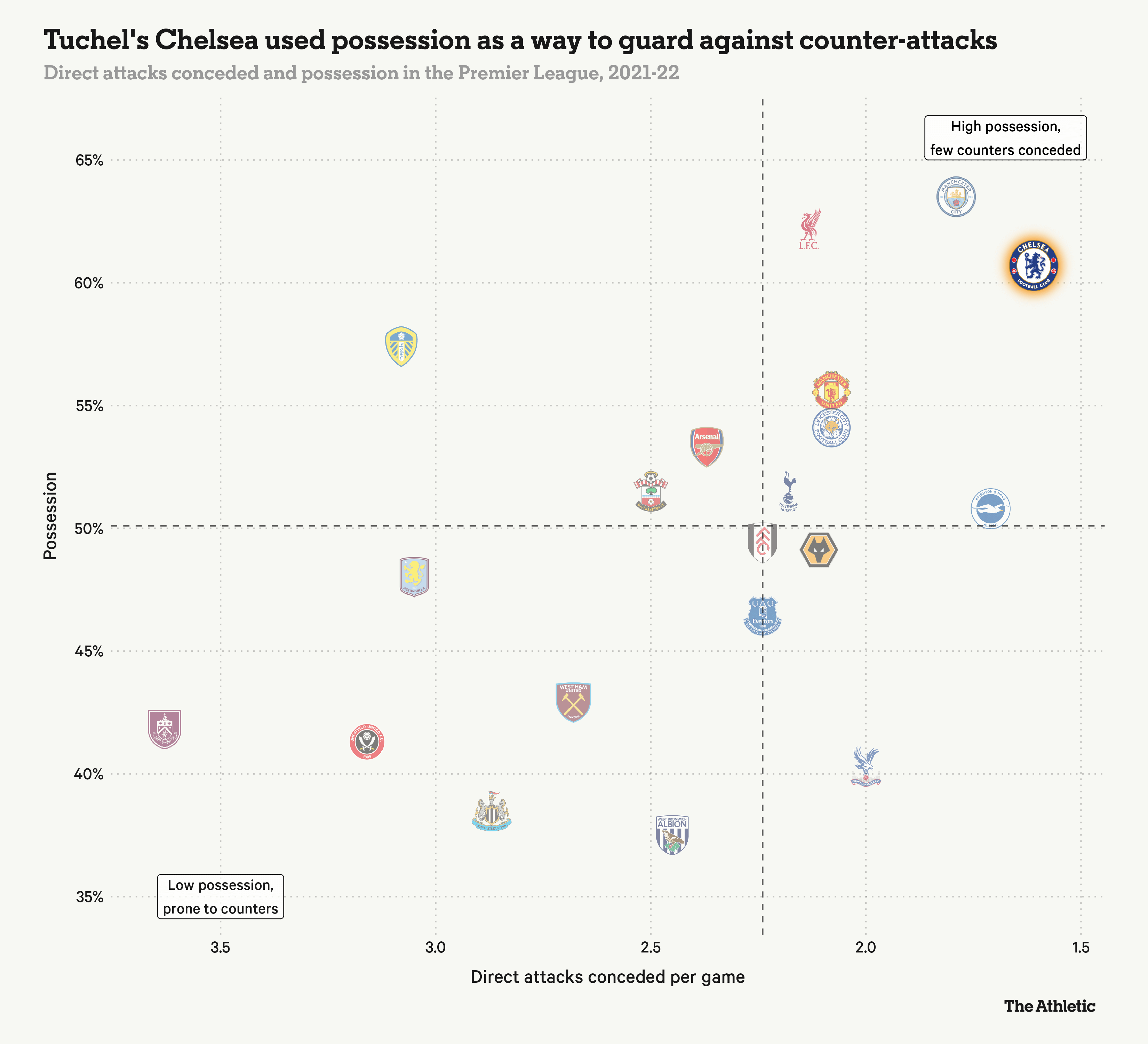 ĐT Anh của Thomas Tuchel sẽ chơi thứ bóng đá như thế nào 3 ĐT Anh của Thomas Tuchel sẽ chơi thứ bóng đá như thế nào 3