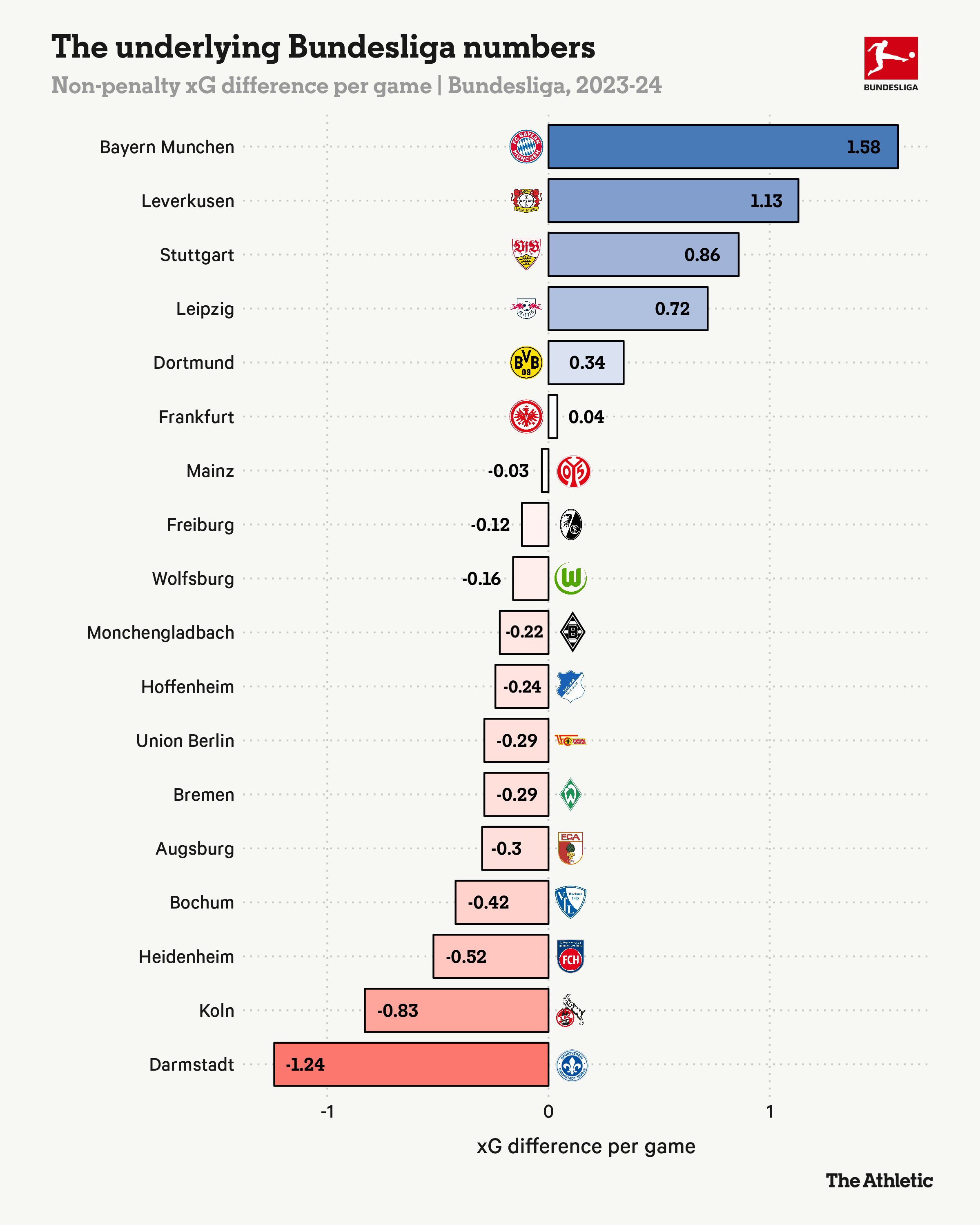 ĐT Anh của Thomas Tuchel sẽ chơi thứ bóng đá như thế nào 4 ĐT Anh của Thomas Tuchel sẽ chơi thứ bóng đá như thế nào 4