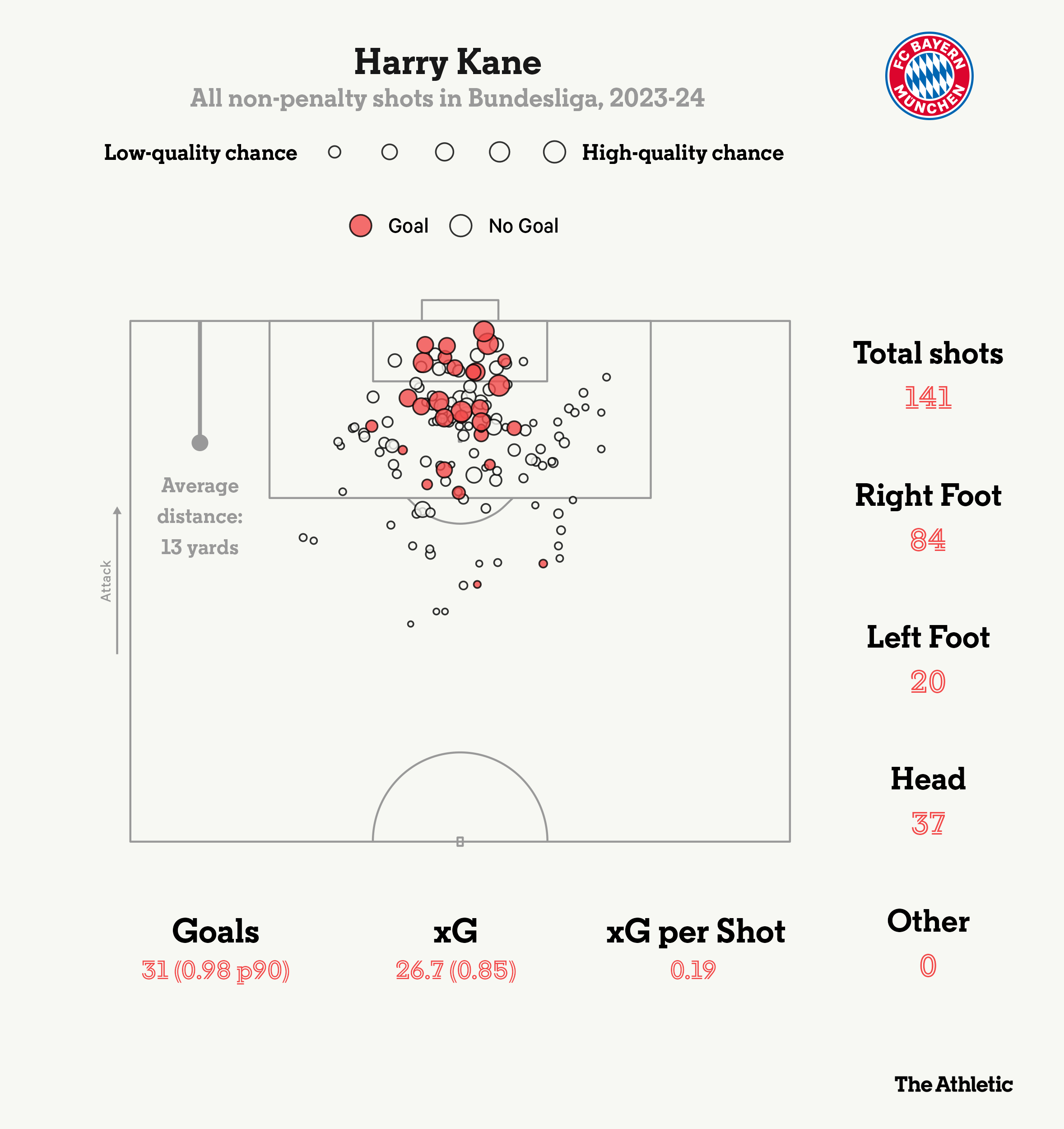 ĐT Anh của Thomas Tuchel sẽ chơi thứ bóng đá như thế nào 5 ĐT Anh của Thomas Tuchel sẽ chơi thứ bóng đá như thế nào 5