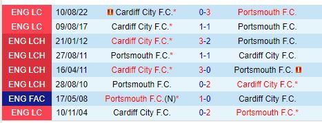 Cardiff sẵn sàng thoát khỏi 