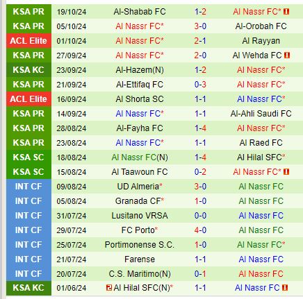 Nhận định Esteghlal vs Al Nassr 23h00 ngày 2210 (AFC Champions League Elite) 3