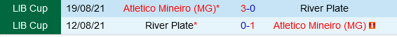 Atletico Mineiro vs River Plate