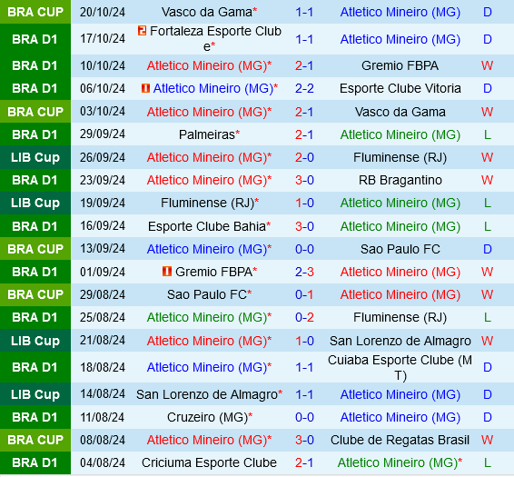 Atletico Mineiro vs River Plate